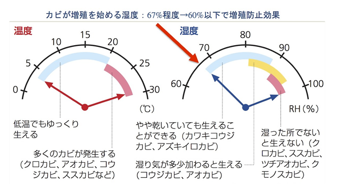 快適な室温と湿度管理で家族の健康を守る