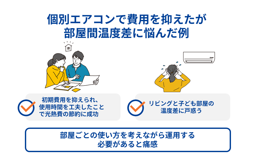 個別エアコンで費用を抑えたが部屋間温度差に悩んだ例