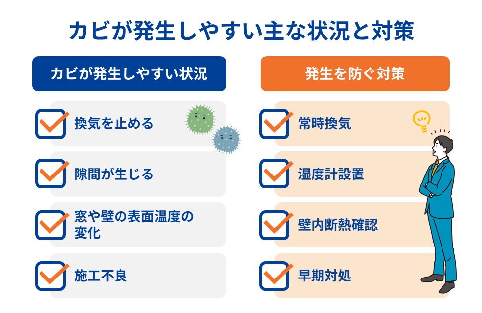 カビが発生しやすい主な状況と対策