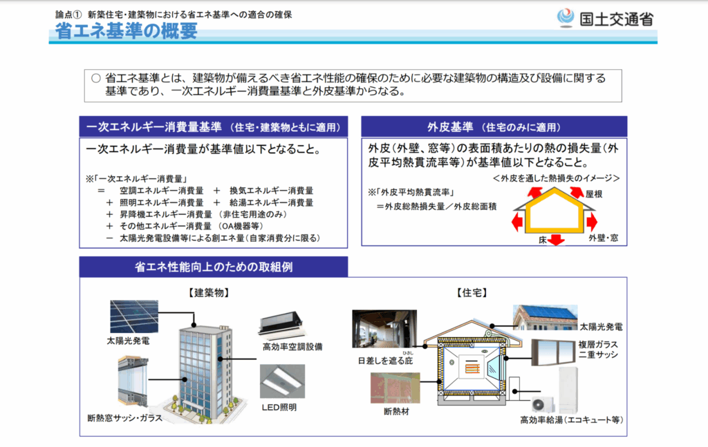 24時間快適を実現する省エネ生活