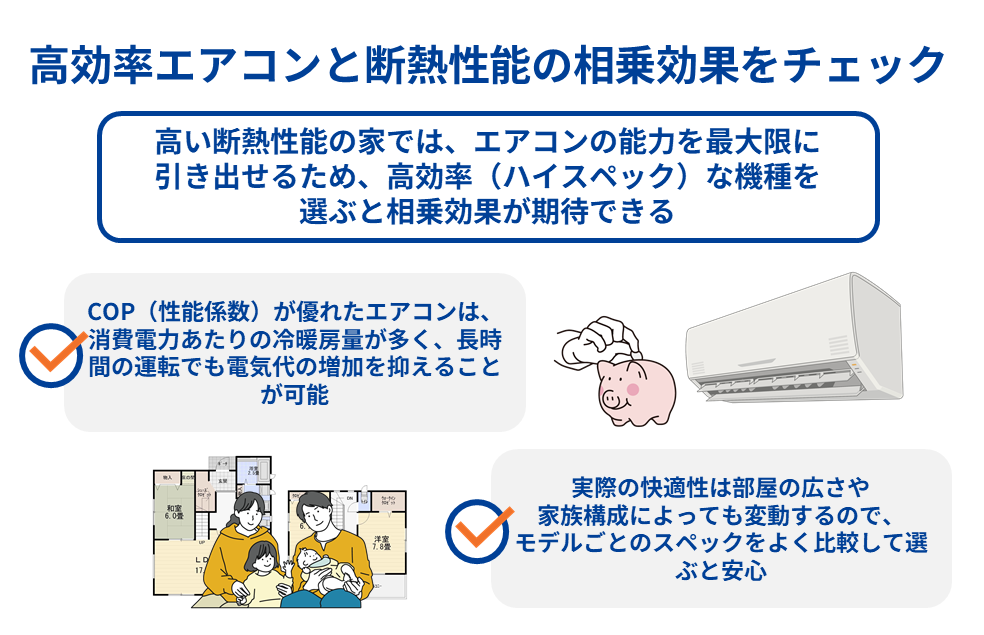 高効率エアコンと断熱性能の相乗効果をチェック