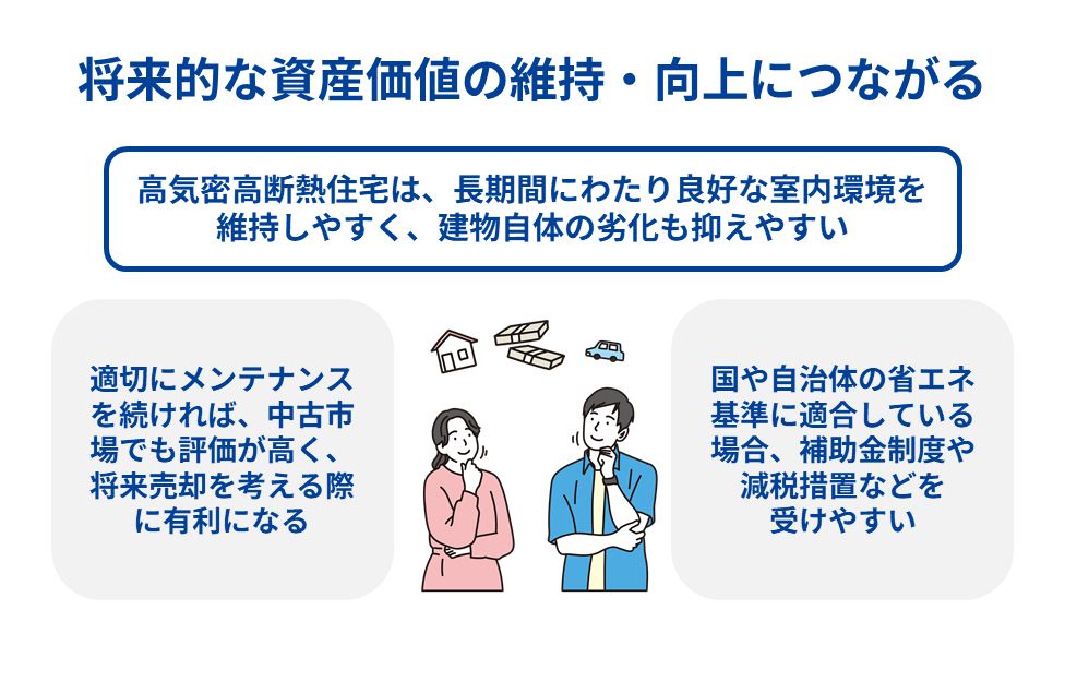 将来的な資産価値の維持・向上につながる
