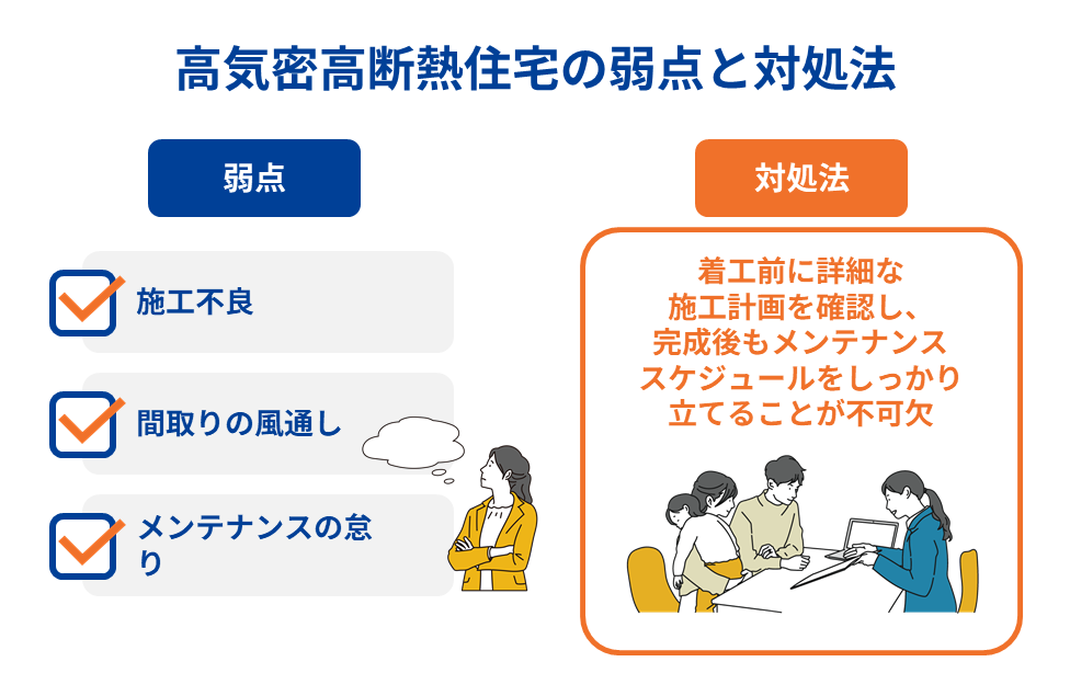 高気密高断熱住宅の弱点と対処法