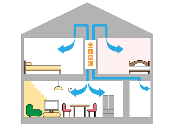 家全体の温度差をなくしたいなら全館空調