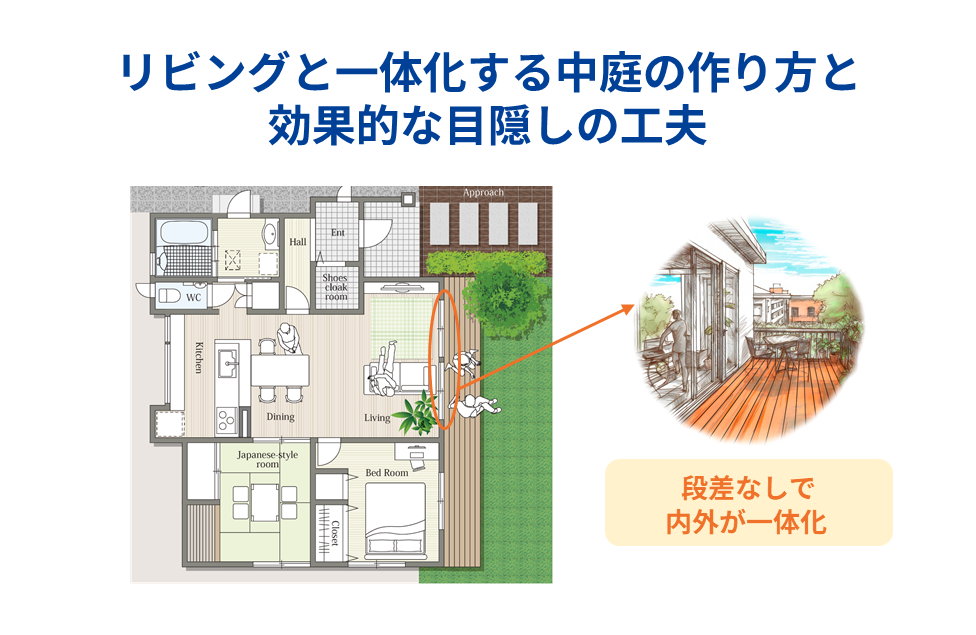 リビングと一体化する中庭の作り方と効果的な目隠しの工夫