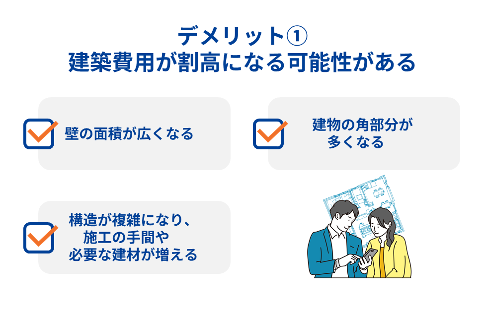 デメリット① 建築費用が割高になる可能性がある