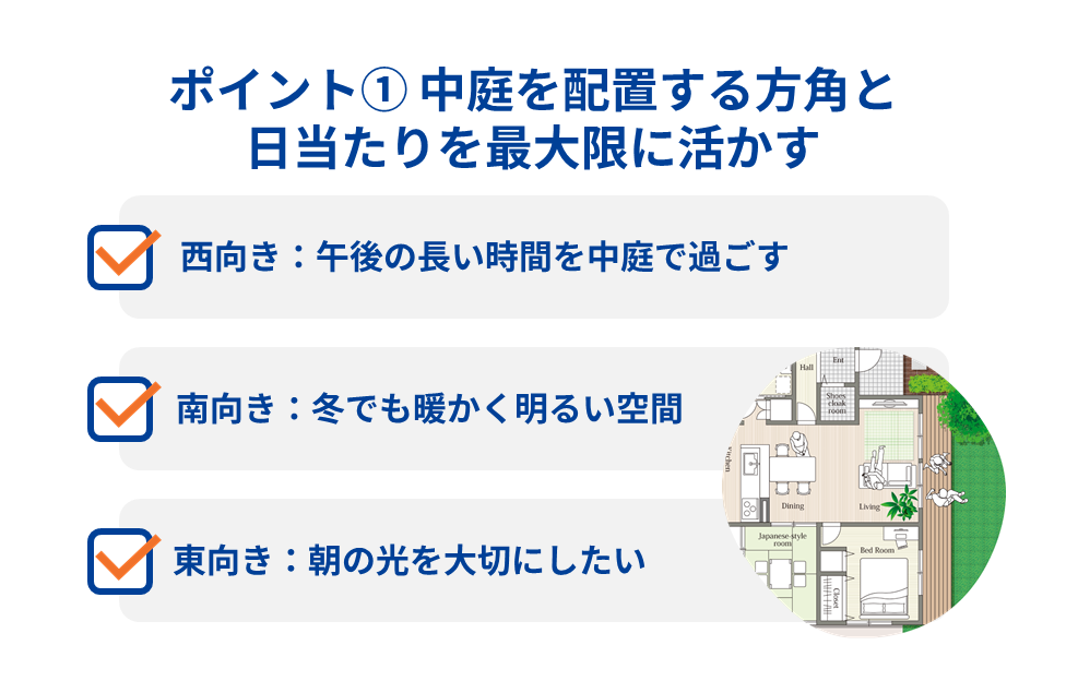 ポイント① 中庭を配置する方角と日当たりを最大限に活かす