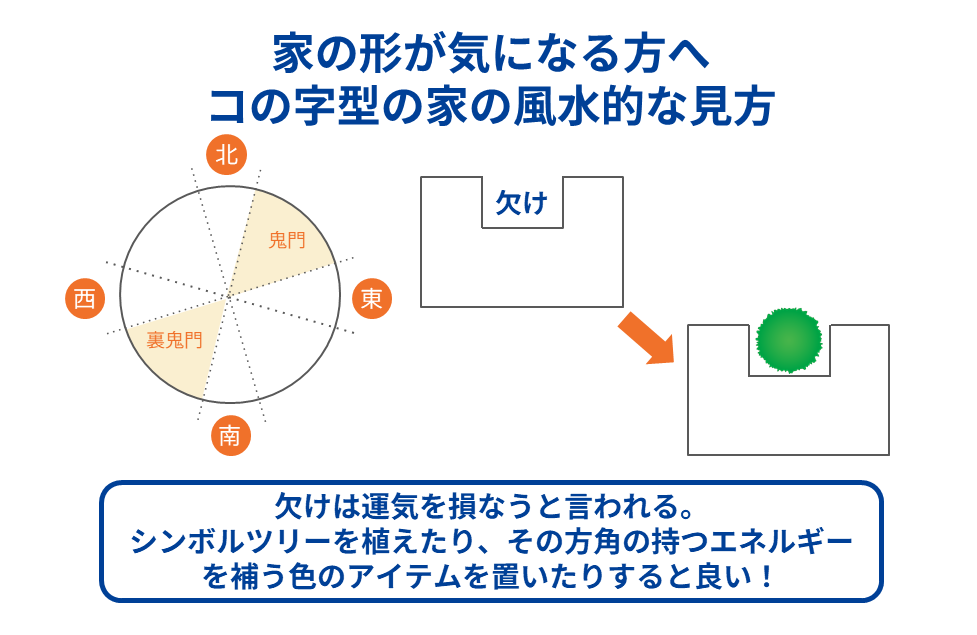 家の形が気になる方へ コの字型の家の風水的な見方