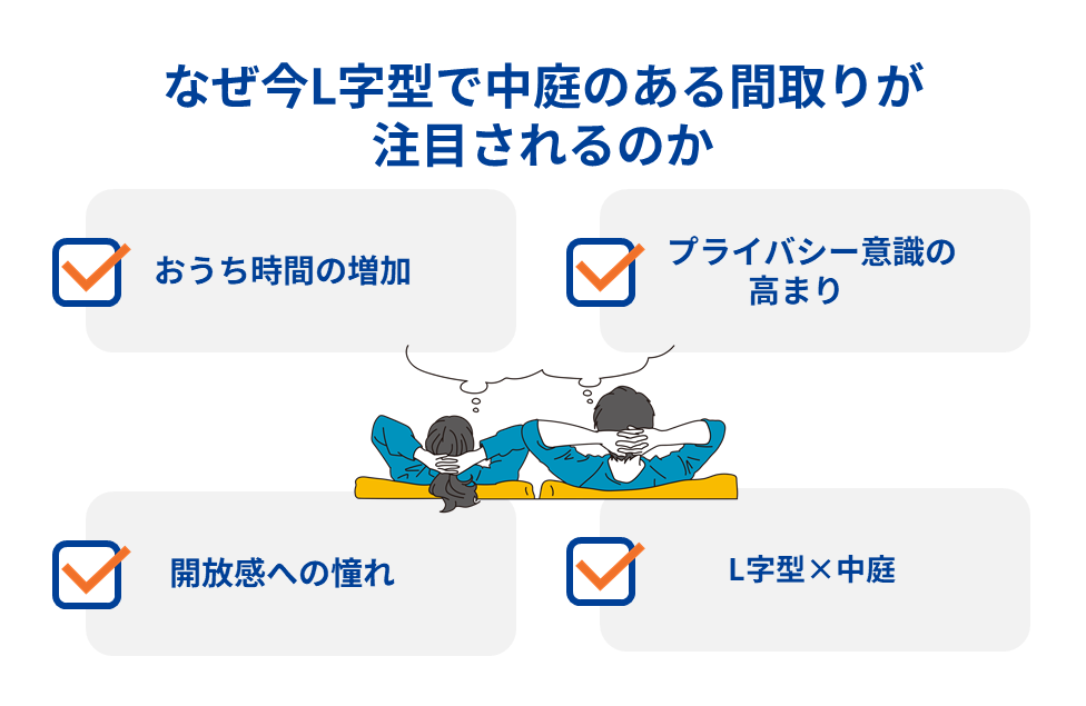なぜ今L字型で中庭のある間取りが注目されるのか