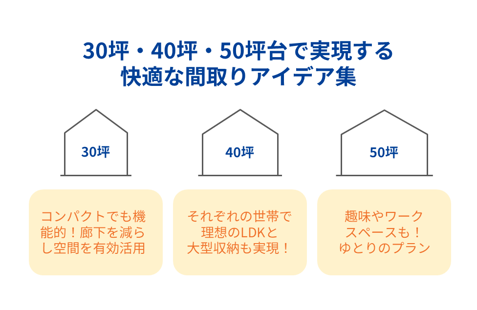 30坪・40坪・50坪台で実現する快適な間取りアイデア集