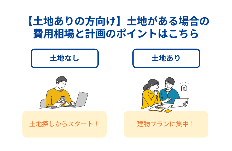 【土地ありの方向け】土地がある場合の費用相場と計画のポイントはこちら