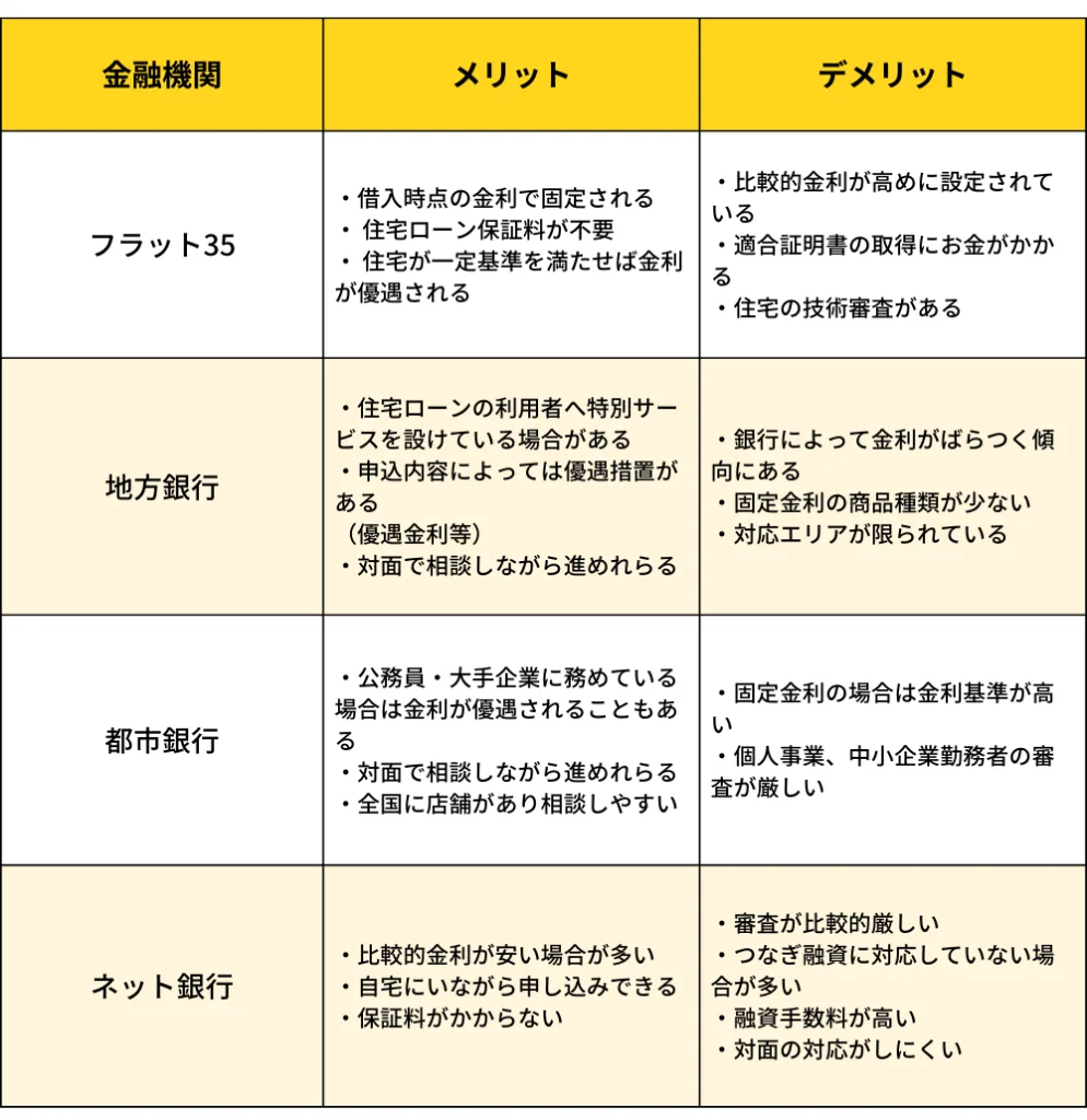 金融機関の種類別メリット・デメリット（メガバンク・地方銀行・ネット銀行・信用金庫）