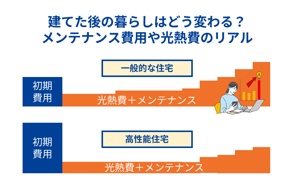 建てた後の暮らしはどう変わる？メンテナンス費用や光熱費のリアル