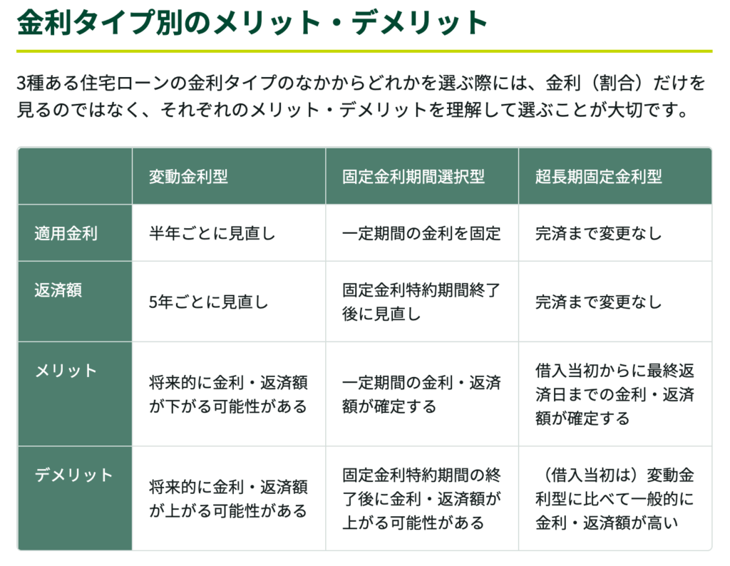 金利タイプ別コストとメリット比較