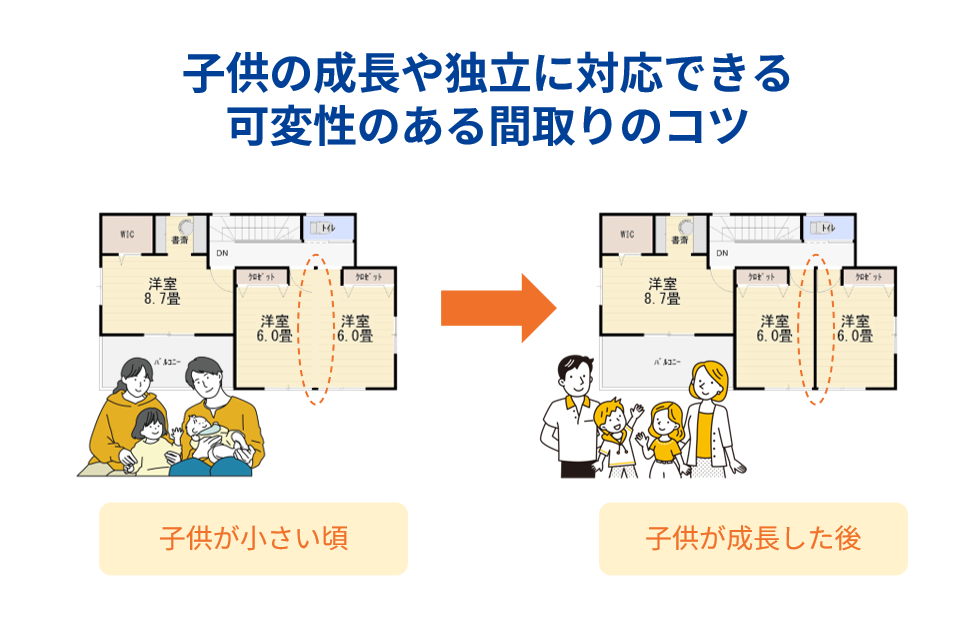 子供の成長や独立に対応できる可変性のある間取りのコツ