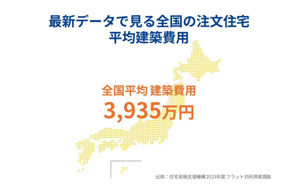 最新データで見る全国の注文住宅 平均建築費用