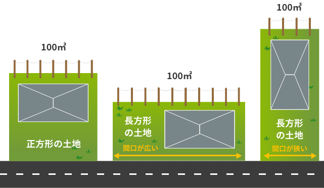 どのくらいの土地が必要?土地の形状や法規制の活かし方