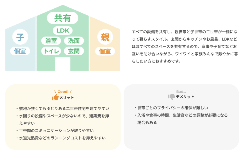 コストを抑えやすい「完全同居型」メリット・デメリット