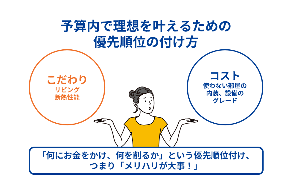 予算内で理想を叶えるための優先順位の付け方