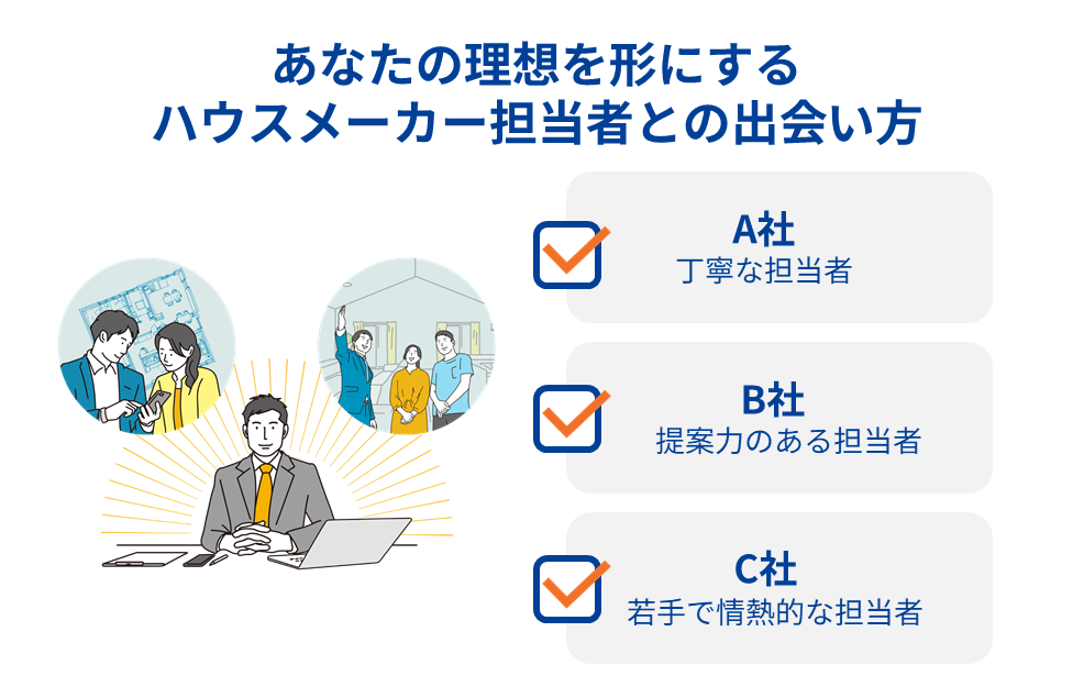 あなたの理想を形にするハウスメーカー担当者との出会い方