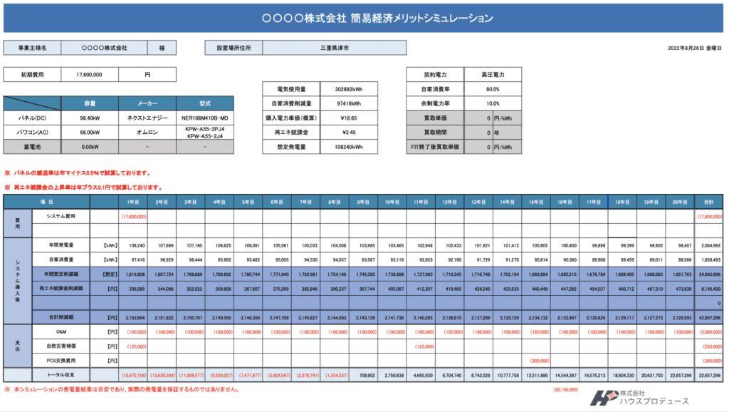 【回収期間】結局、何年で元が取れる？損益分岐点のシミュレーション例