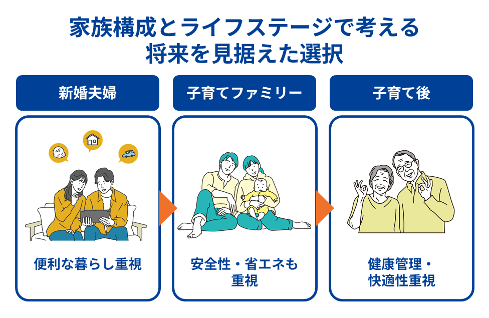 家族構成とライフステージで考える 将来を見据えた選択