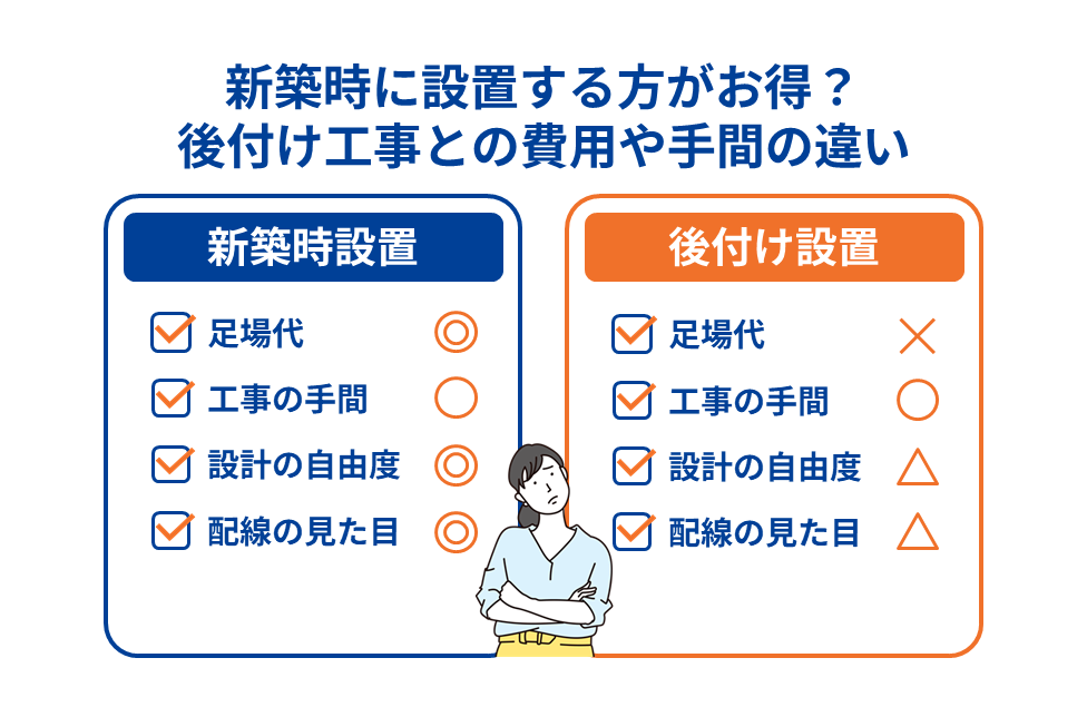 新築時に設置する方がお得？後付け工事との費用や手間の違い