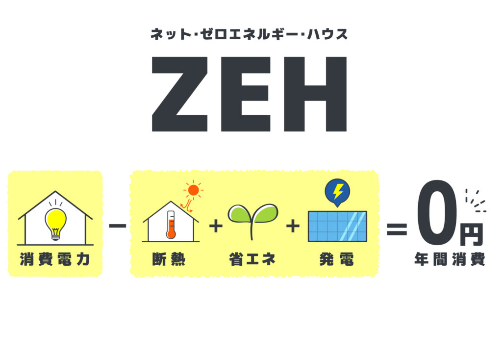 光熱費ゼロを目指すZEH（ネット・ゼロ・エネルギー・ハウス）