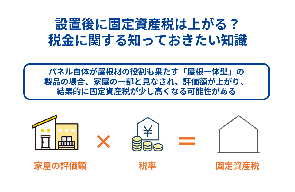 設置後に固定資産税は上がる？税金に関する知っておきたい知識