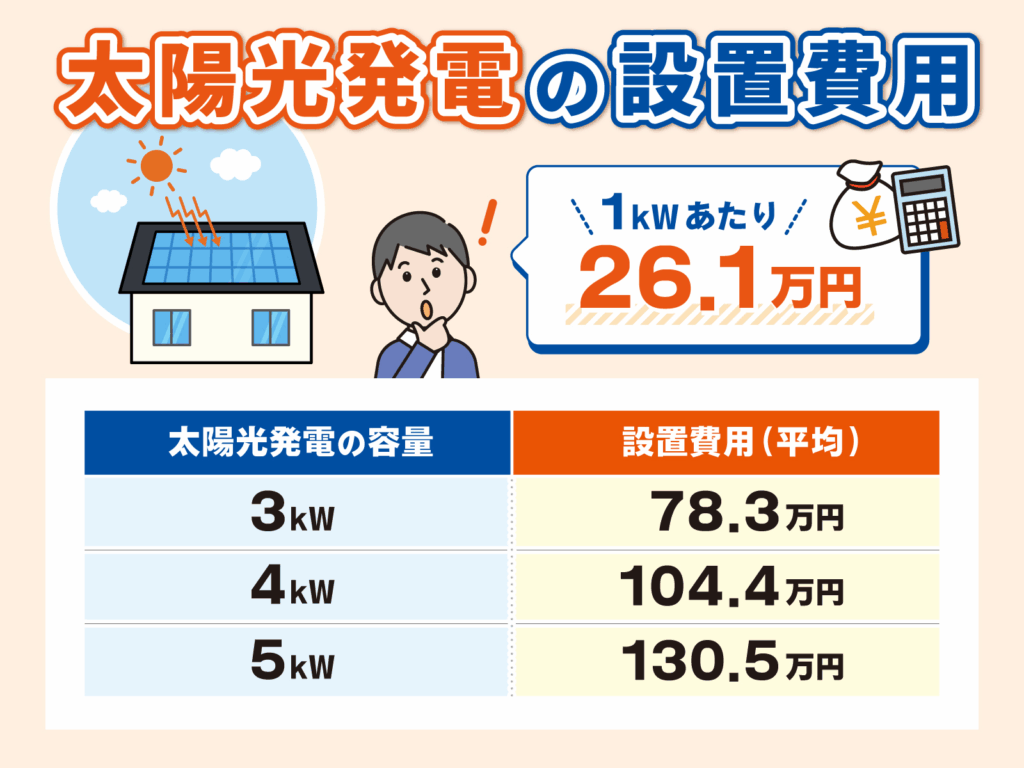 【費用】一戸建ての太陽光パネル導入の費用相場と内訳