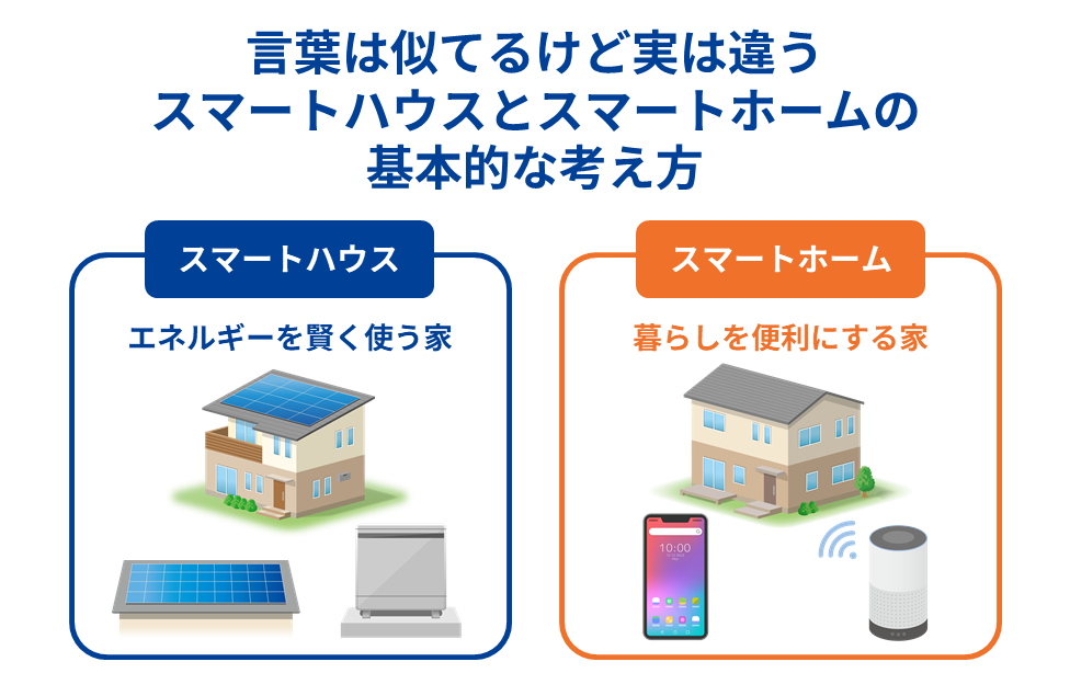 言葉は似てるけど実は違う スマートハウスとスマートホームの基本的な考え方