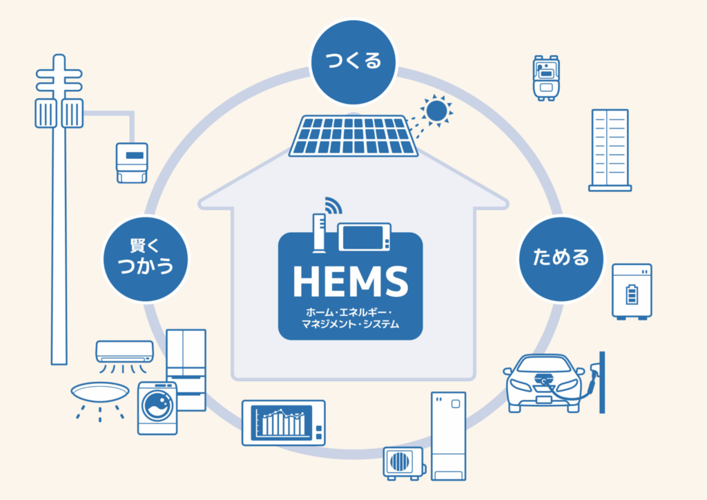 HEMS（ヘムス）＝家庭のエネルギーを賢く管理するシステム