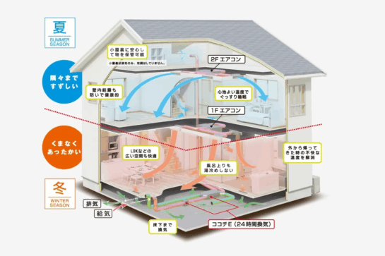 断熱等級が高い住宅のメリット