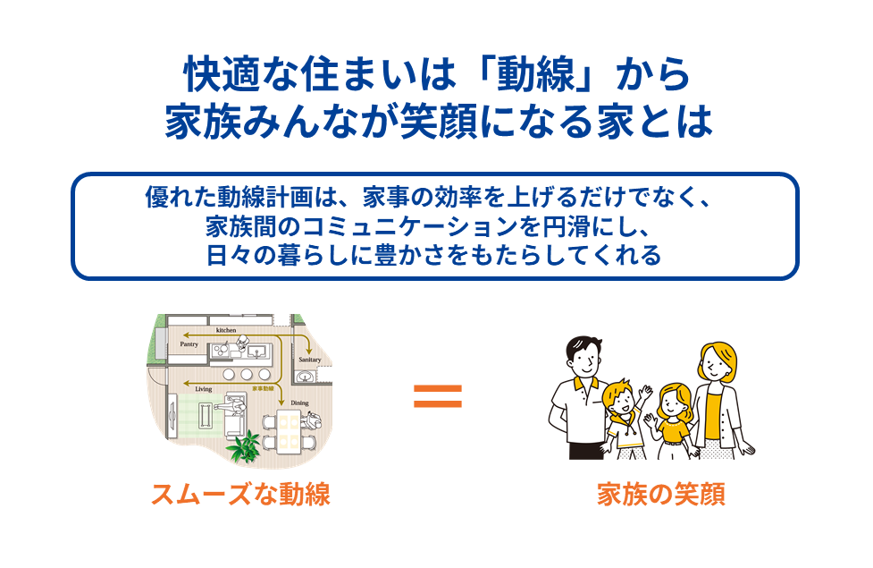 快適な住まいは「動線」から 家族みんなが笑顔になる家とは