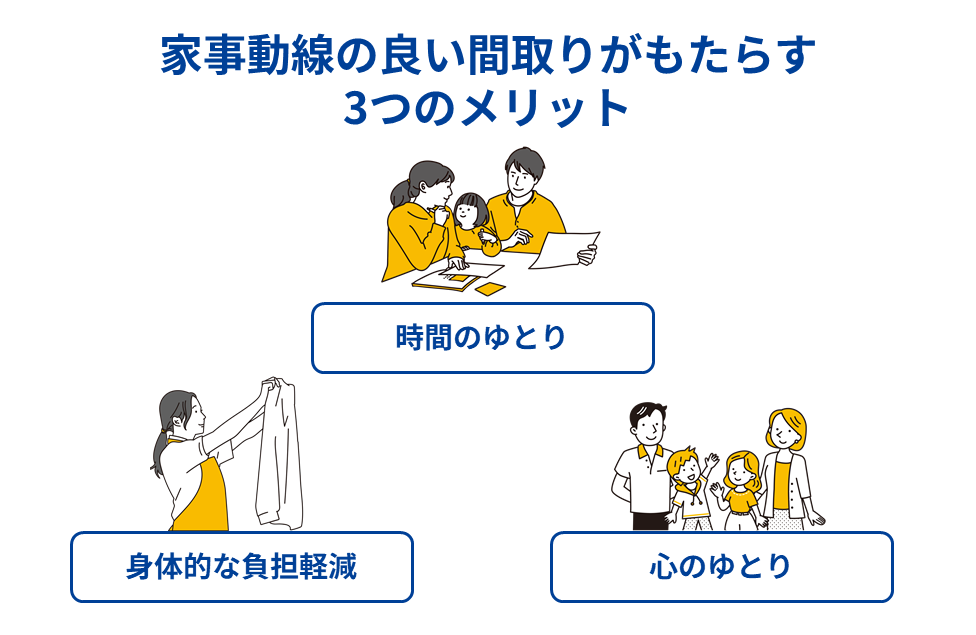 家事動線の良い間取りがもたらす3つのメリット