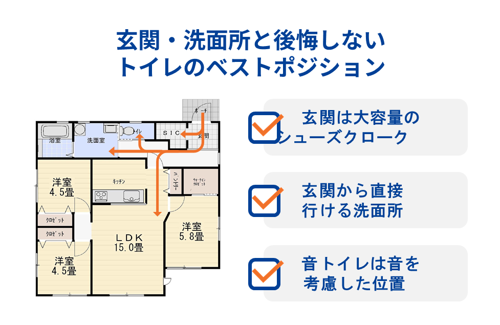 玄関・洗面所と後悔しないトイレのベストポジション
