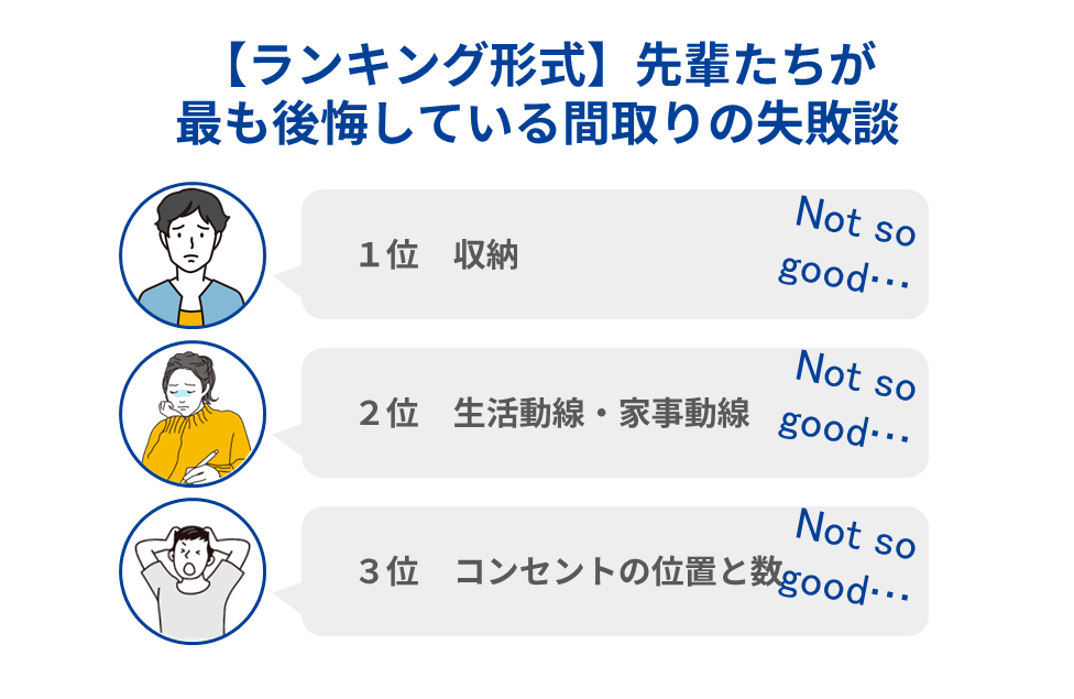【ランキング形式】先輩たちが最も後悔している間取りの失敗談