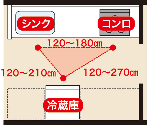 料理が楽しくなるキッチンの間取りと収納計画のポイント