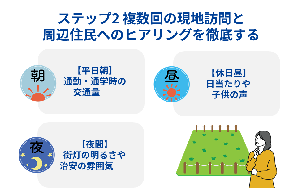 ステップ2 複数回の現地訪問と周辺住民へのヒアリングを徹底する