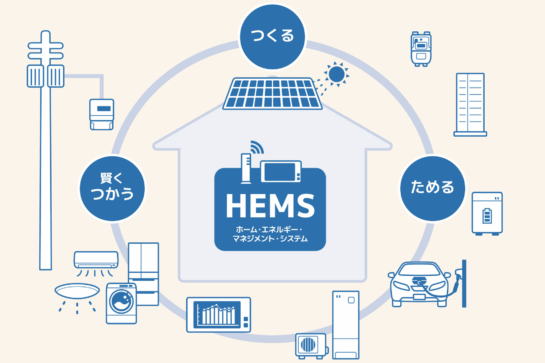 HEMS(ヘムス)=家庭のエネルギーを賢く管理するシステム