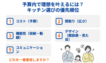 予算内で理想を叶えるには？キッチン選びの優先順位