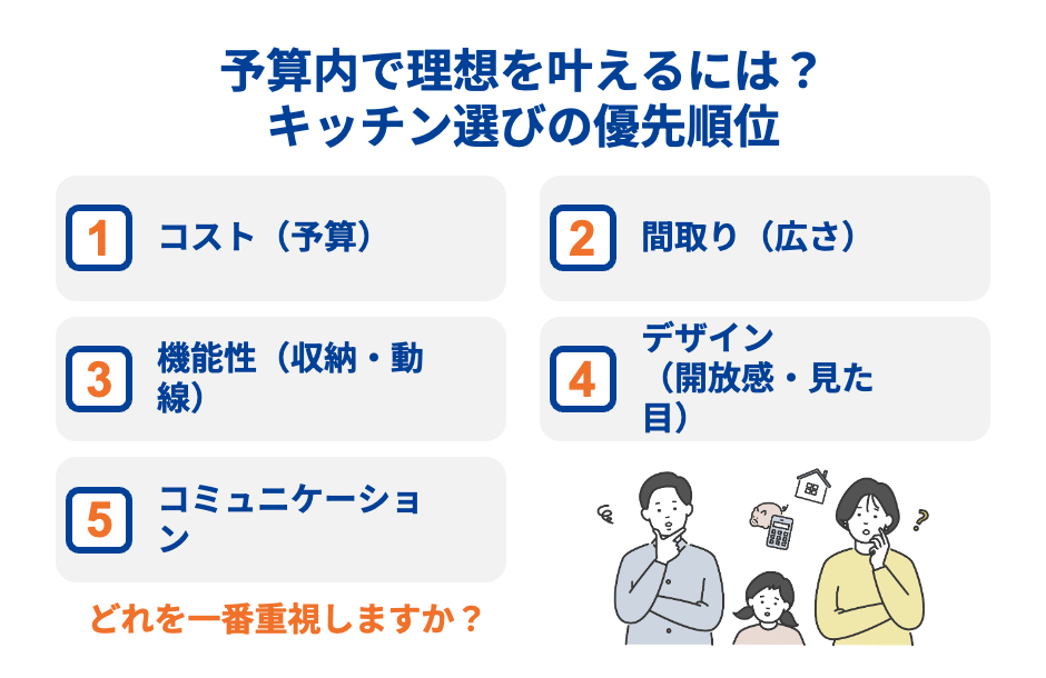 予算内で理想を叶えるには？キッチン選びの優先順位