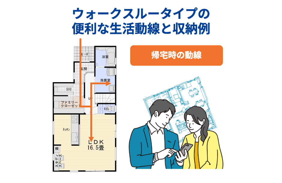 ウォークスルータイプの便利な生活動線と収納例