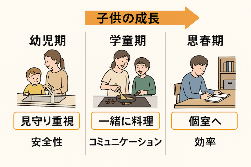 子供が生まれたら？ライフスタイルの変化で考えるべきポイント