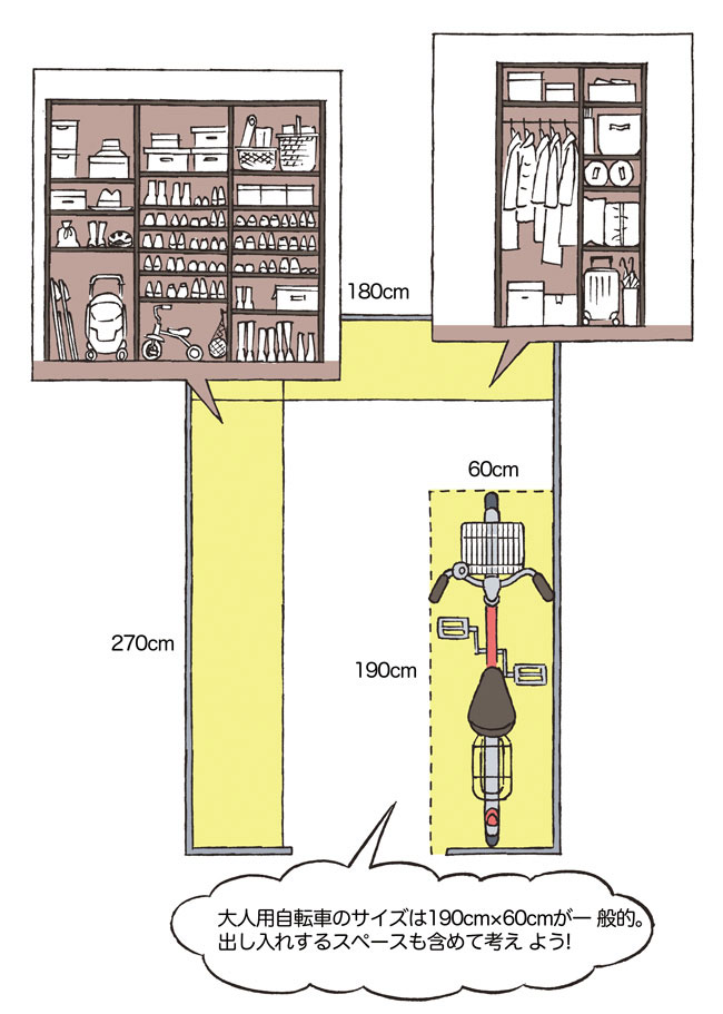人がスムーズに通れる通路幅の確保