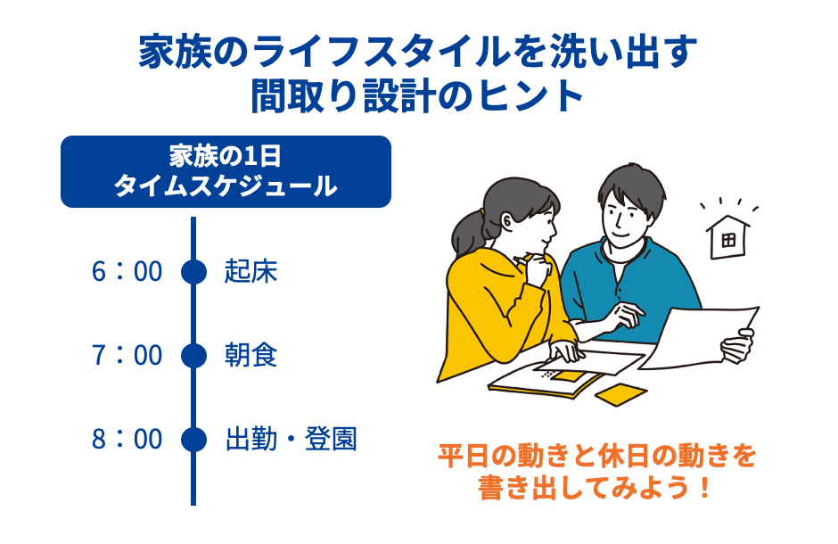 家族のライフスタイルを洗い出す間取り設計のヒント