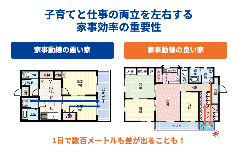 子育てと仕事の両立を左右する家事効率の重要性