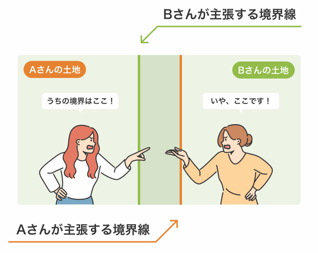 隣地との境界が曖昧など「近隣トラブル」が予想される土地