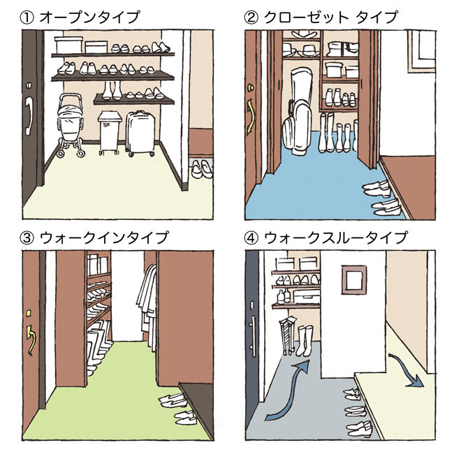 【土間収納タイプ】メリット・デメリット解説 ウォークスルー型とウォークイン型どっちがいい