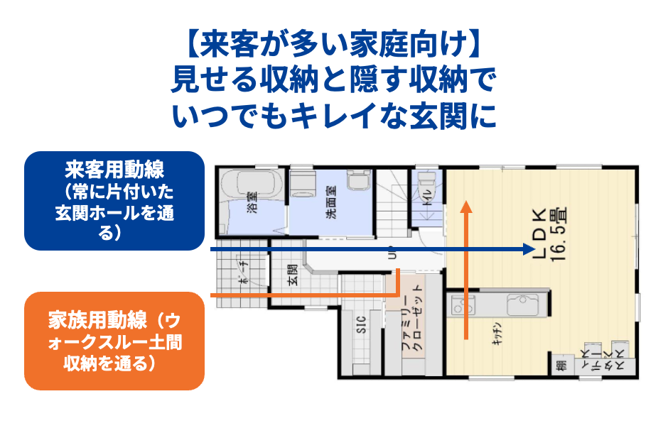 【来客が多い家庭向け】見せる収納と隠す収納でいつでもキレイな玄関に